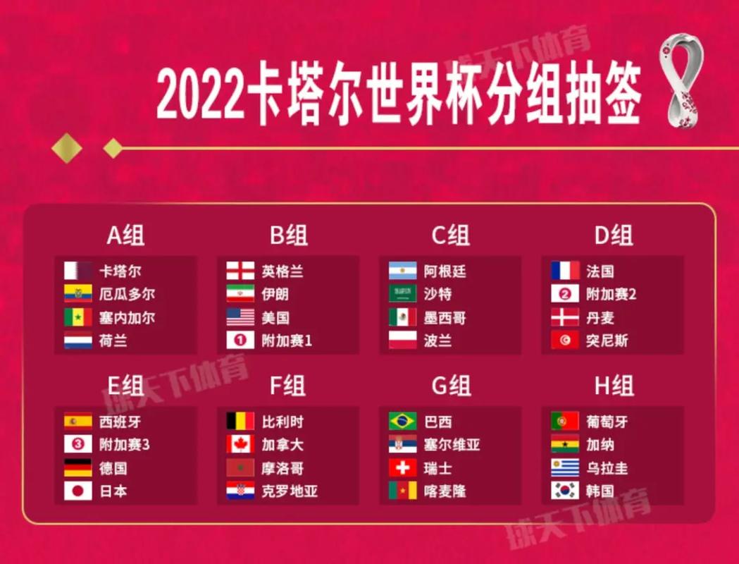 世界杯2022亚洲预选赛赛程表