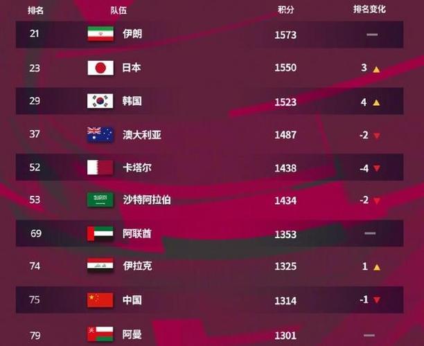 世界足球排名最新中国