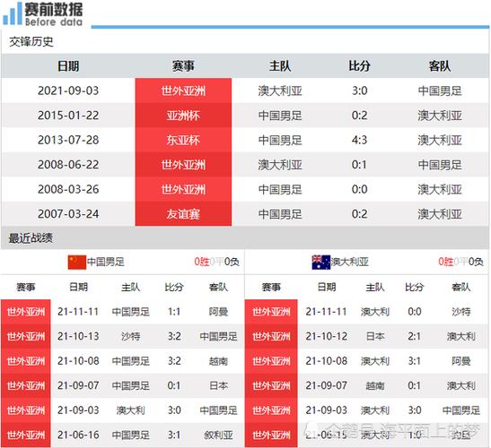 澳大利亚vs中国积分数据